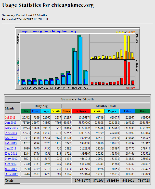 usage statistics.PNG